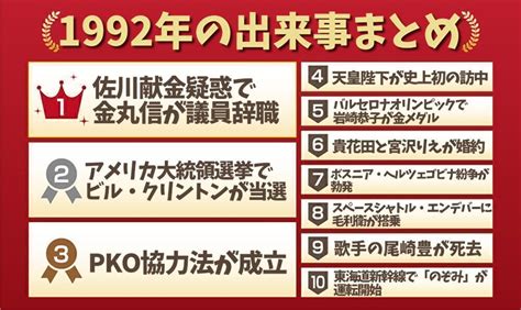 1992年2月14日|1992年の出来事